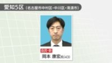 衆院愛知5区で自民党の岡本康宏氏が初当選　中道前職の西川厚志氏らを破る