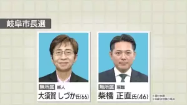 岐阜市長選が告示　3選を目指す現職と新人の一騎打ち　衆院選の1週間前に投開票