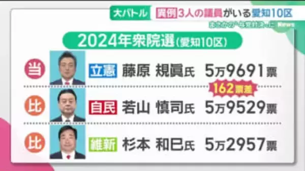まさかの“与党対決”　立憲・自民・維新の3人現職がいる異例の選挙区「愛知10区」【衆院選】