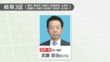 衆院岐阜3区で自民党の前職、武藤容治氏が当選　石破内閣で経産大臣、前職2人を破る
