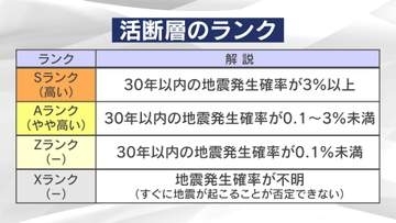 熊本地震の日奈久断層はSランク　東海地方の活断層のランクチェック【暮らしの防災】