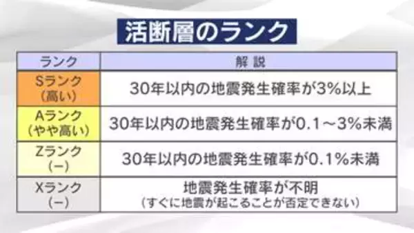 熊本地震の日奈久断層はSランク　東海地方の活断層のランクチェック【暮らしの防災】