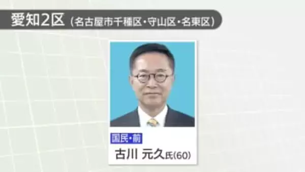 衆院愛知2区で国民民主党の古川元久氏が11回目の当選　党の代表代行・税制調査会長