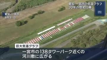 30年の歴史に幕　巨大気温グラフ　愛知・一宮　9月13日まで公開