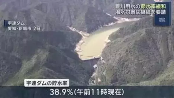 豊川用水の節水率を緩和　水道用水は20％　農業・工業用水は40％　愛知