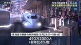 「今年のゴールデンウィーク“日並び”良く多くの人出…東海道新幹線・中部空港で利用客増加」の画像1