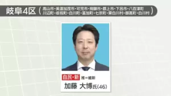 衆院岐阜4区で自民党の加藤大博氏が初当選　中道前職の今井雅人氏らを破る