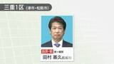 「衆院三重1区で自民党の田村憲久氏が11回目の当選　元厚生労働大臣」の画像1