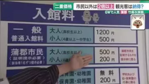 観光スポットで広がる「二重価格」　竹島水族館は市民と市外の客に2倍以上の差　その事情は