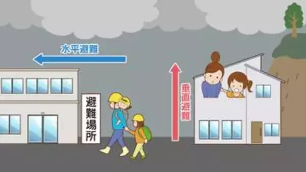 新しい防災気象情報の役割・活用法【暮らしの防災】