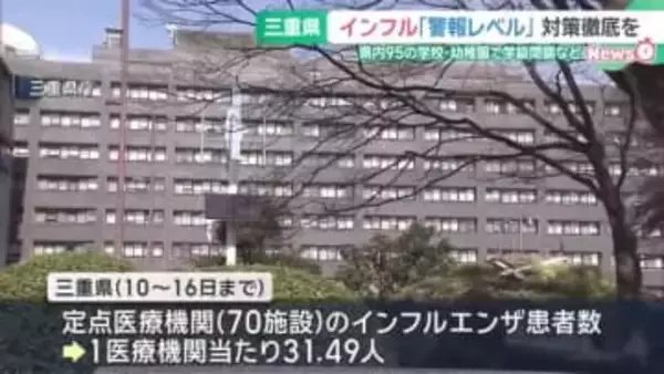 三重県でインフル感染拡大「警報レベル」に　県内95の学校・幼稚園で休校や学級閉鎖などの措置