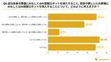 「訃報をAIで生成　葬儀の準備を最新技術でサポート　準備にかける時間削減で葬儀をメモリアルに」の画像1