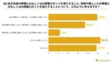 訃報をAIで生成　葬儀の準備を最新技術でサポート　準備にかける時間削減で葬儀をメモリアルに