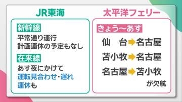 【台風15号】太平洋フェリー　12日は苫小牧～名古屋便が欠航
