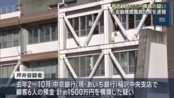 勤務先の金融機関から顧客6人の預金約1500万円を横領か　渉外担当だった男を逮捕　愛知県警