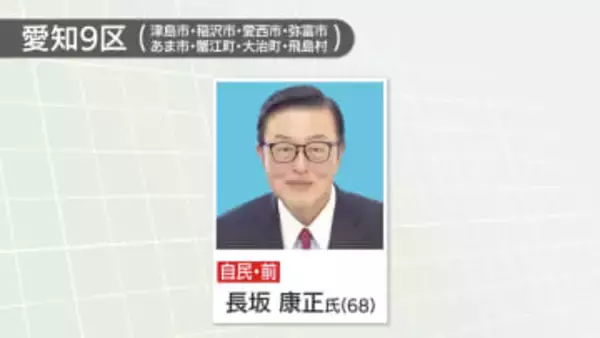 衆院愛知9区で自民の長坂康正氏が当選　中道・岡本充功氏に雪辱