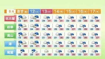 東海地方の10日午後の天気　夕方からは本降りの雨となる所が多い予報　土曜日以降も秋雨前線停滞か