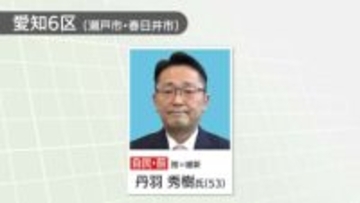 衆院愛知6区で自民前職の丹羽秀樹氏が8回目の当選　党の愛知県連会長
