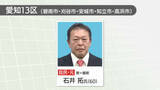 「衆院愛知13区で自民元職の石井拓氏が返り咲き　中道前職の大西健介氏に雪辱」の画像1