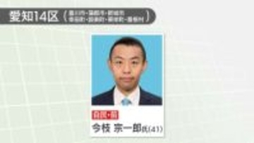 衆院愛知14区で自民党の今枝宗一郎氏が6回目の当選　自民総裁選で高市総理の「推薦人」