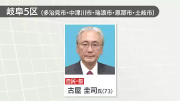衆院岐阜5区で自民党の古屋圭司氏が13回目の当選　高市総理の側近で党の選挙対策委員長