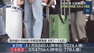 中部空港発着…お盆期間の国内線予約数が去年よりも増加 今年は北海道エリアが人気