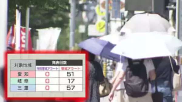 特別すぎる「熱中症特別警戒アラート」役立つアラートになるには　環境省が見直し発表