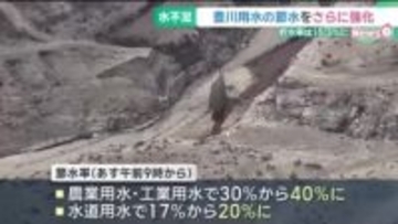 節水対策をさらに強化　公共施設の一部トイレの使用を中止する対応も　豊川用水