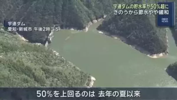 東三河の水がめ半分まで回復　宇連ダムの貯水率は午後5時半に50.3％に　前日のまとまった雨の影響で