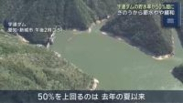 東三河の水がめ半分まで回復　宇連ダムの貯水率は午後5時半に50.3％に　前日のまとまった雨の影響で