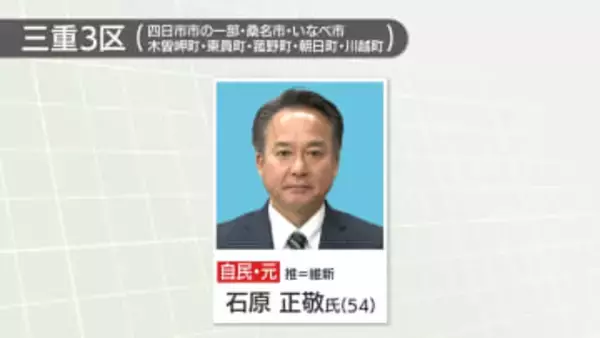 中道前職で当選12回の重鎮・岡田克也氏が落選　衆院三重3区で自民元職の石原正敬氏に敗れ、比例重複せず