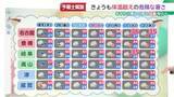 「明日は恵の雨　水不足を解消することは期待出来ず　来週はまた猛暑日予想」の画像1