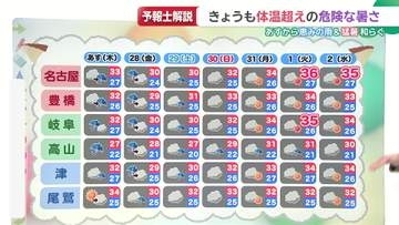 明日は恵の雨　水不足を解消することは期待出来ず　来週はまた猛暑日予想