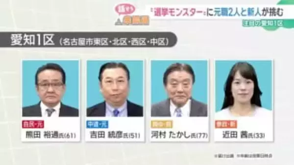 “選挙モンスター”が前回圧勝の衆院愛知1区　今回は自民・中道・参政・減ゆの対決に
