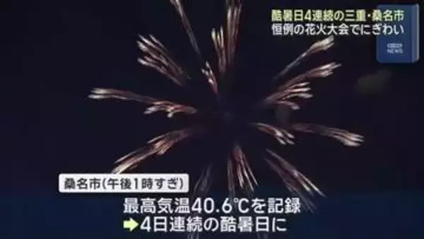 酷暑日でも…花火大会にぎわい　4日連続40℃以上の三重・桑名市
