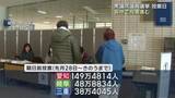 「衆議院選挙 各地で投票進む　期日前投票は３県とも増」の画像1