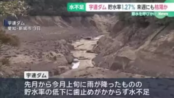 深刻な水不足…宇連ダムの貯水率1.27％まで低下　このまま雨が降らないと来週にも枯渇の恐れ