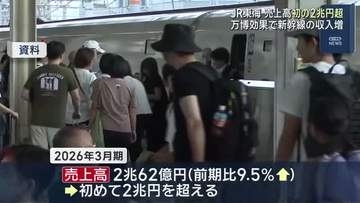 万博の影響で売上高は初の２兆円超　ＪＲ東海の連結決算　今期は中東情勢の懸念も