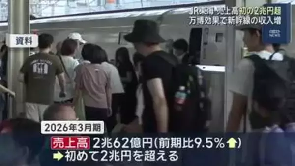 万博の影響で売上高は初の２兆円超　ＪＲ東海の連結決算　今期は中東情勢の懸念も