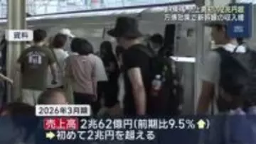 万博の影響で売上高は初の２兆円超　ＪＲ東海の連結決算　今期は中東情勢の懸念も