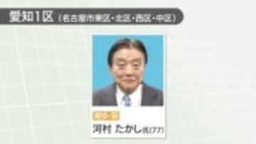 衆院愛知1区で河村たかし氏当選　減税日本・ゆうこく連合の共同代表　自民・熊田裕通氏は復活当選