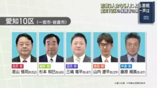 衆院選公示　前職3人含む5人による激戦・愛知10区の候補者の第一声は