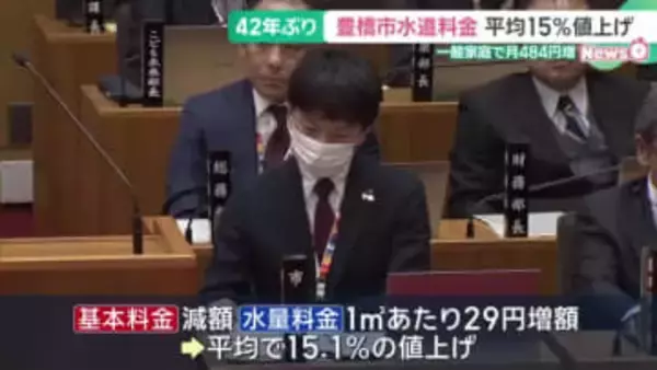 愛知県豊橋市が水道料金を平均15％値上げへ　一般家庭の平均で月484円アップ