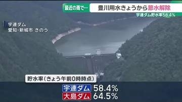 約1カ月ぶりに豊川用水の節水対策が解除　最近の雨で宇連ダムの貯水量が58.4%