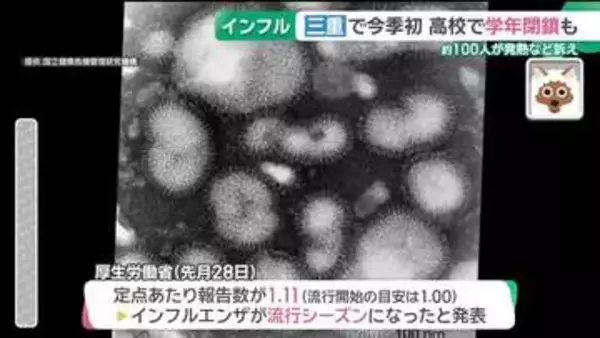 インフルエンザ流行の兆し…要因は変異株？三重・四日市市の高校で学級閉鎖も　医師の見解は