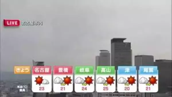 最高気温は名古屋は23度　岐阜は24度　5月上旬から中旬並み　天気の大きな崩れは無し