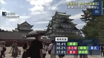 「酷暑日」なしでも体温超えの暑さ　東海3県では各地で猛暑日に　名古屋は38.2度
