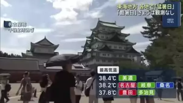 「酷暑日」なしでも体温超えの暑さ　東海3県では各地で猛暑日に　名古屋は38.2度