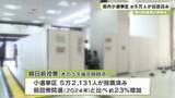 「期日前投票の利用を！　県内小選挙区　きのう時点で約５万人が投票済み」の画像1