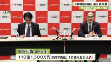 南都銀行　中間決算を発表　「中間純利益」過去最高益